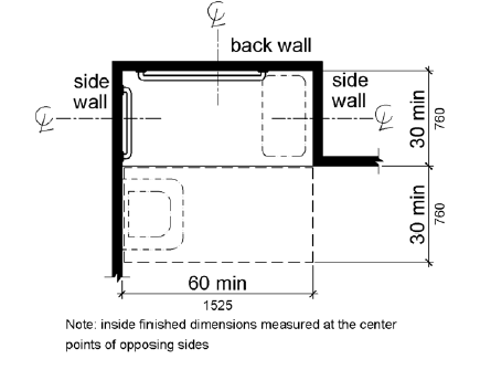 A plan view shows the shower compartment is 30 inches (760 mm) minimum by 60 inches (1525 mm) minimum with a 60 inch (1525 mm) wide entry on the face of the compartment.  A clear floor space 30 inches (760 mm) side is provided adjacent to the open face of the compartment.  A seat is shown on one end.  A lavatory is permitted within the clear floor space on the end opposite the seat.